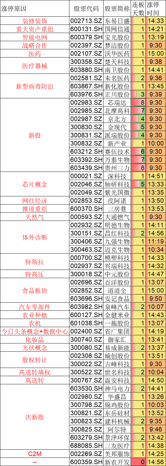 A股走出多方炮形态，距离下一根长阳还有多远？