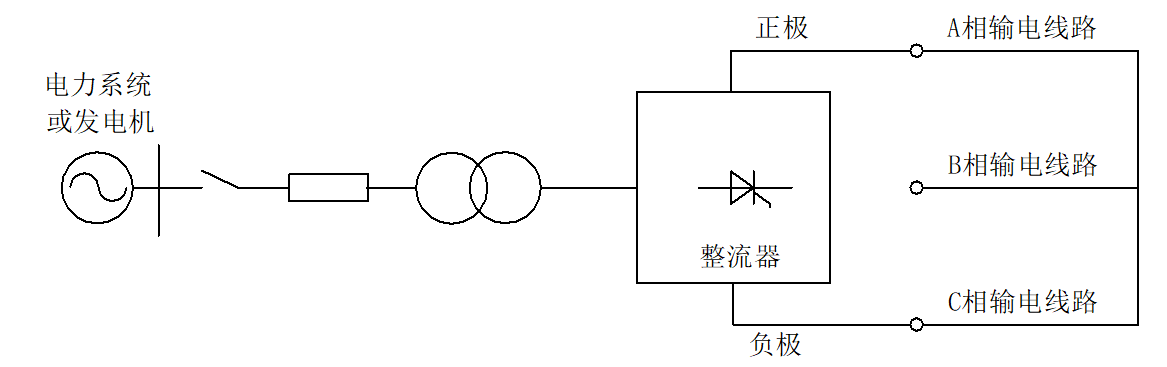 電網(wǎng)融冰裝置只用來(lái)融冰，太浪費(fèi)，兼具SVC功能的系統(tǒng)才劃算