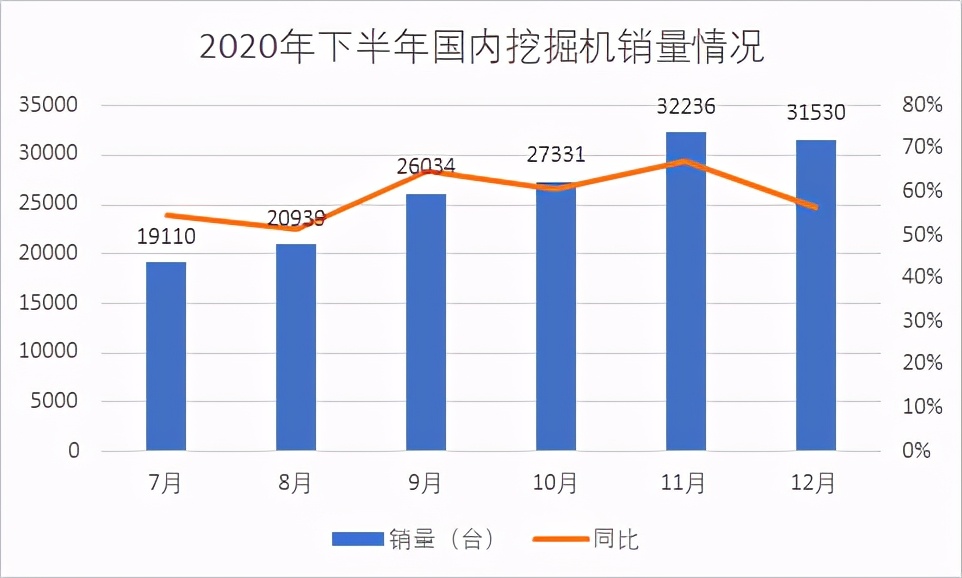 1个月跌去1100亿：三一重工，拐点已至？