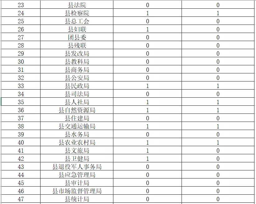 临潭县7月份各乡镇单位稿件采用情况