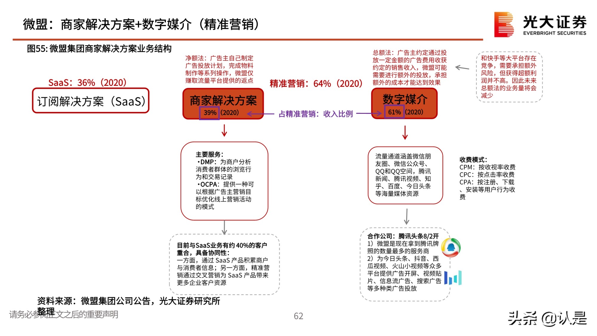 私域流量行业深度报告：私域流量何以火爆？