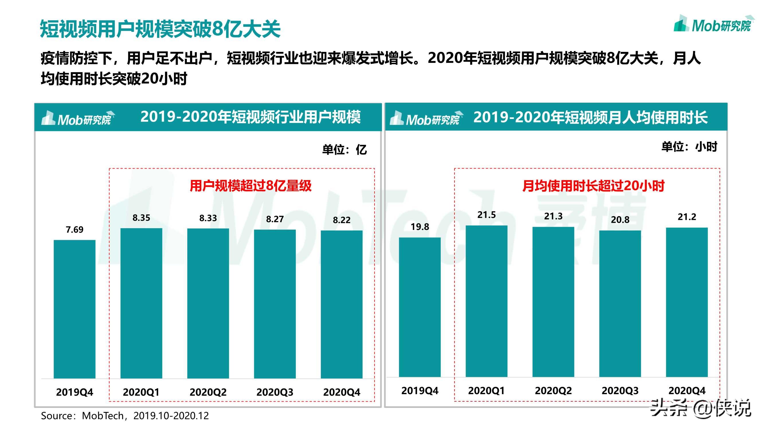 2020移动互联网趋势洞察报告