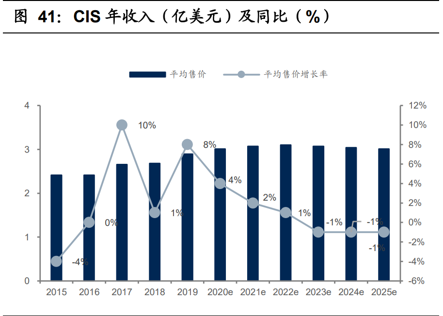 电子行业2021年投资策略：电子行业目前时点何去何从