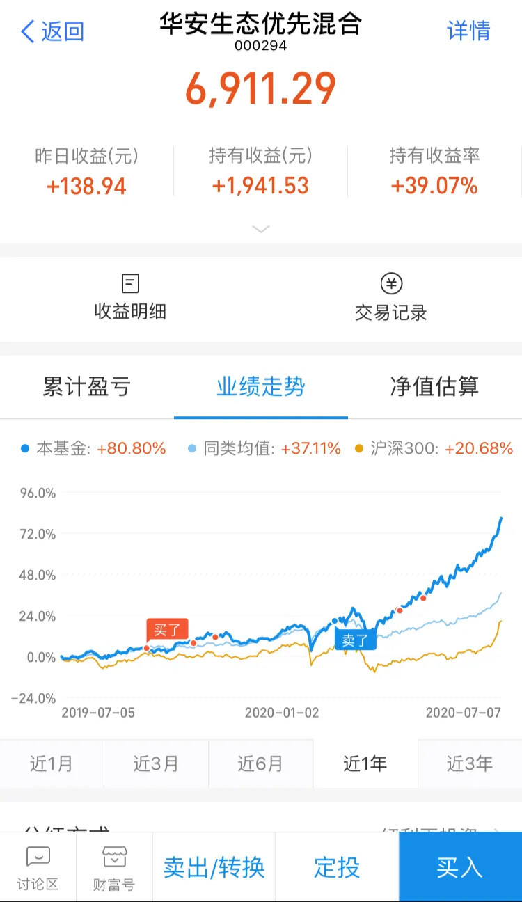 这只大消费主题基金近3年同类排名NO.1  你值得拥