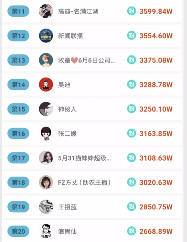 某手直播平台网红排名，全是土财主啊！看看有没有你认识的。