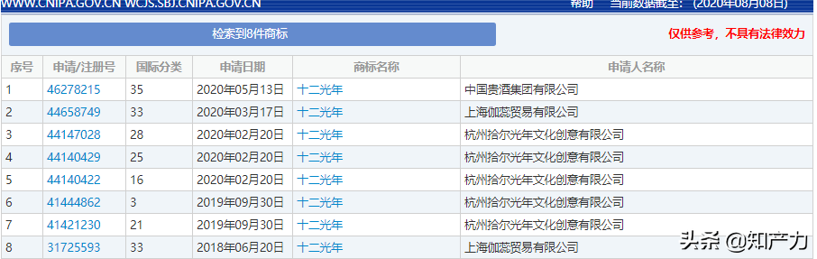 ST岩石斥资百万买商标，它真的值这么多钱吗？