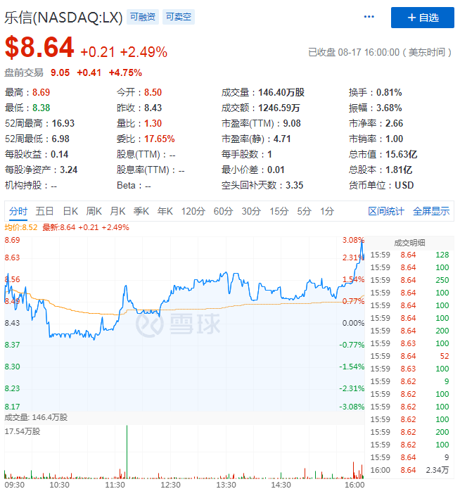 跻身亿级互联网消费平台，乐信Q2财报中不可不知的5大核心看点