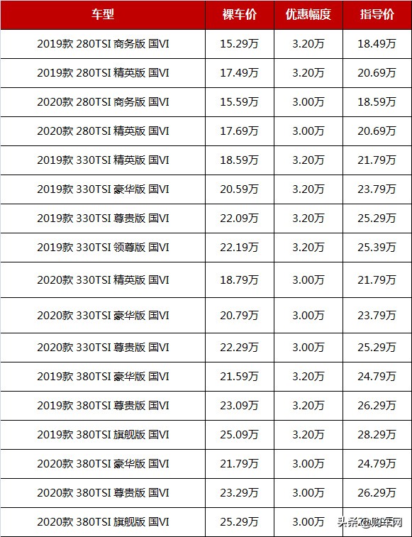 欧美系中型车再降价，这四款最高降3.9万，跌至15万多起