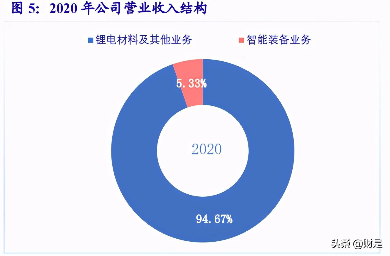 当升科技深度解析：五大优势构筑核心竞争力