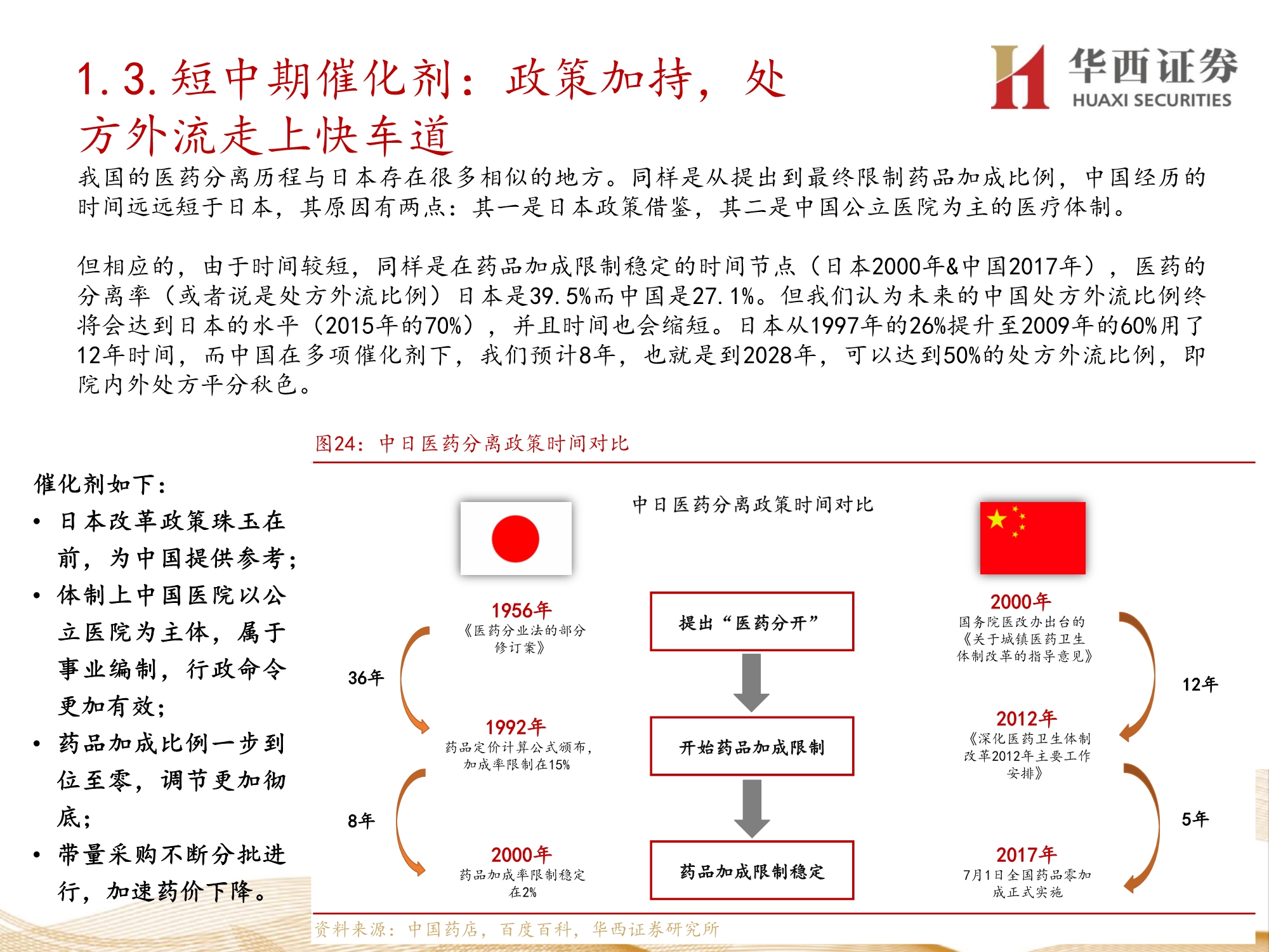 零售药店行业深度报告：九大维度探讨未来发展方向