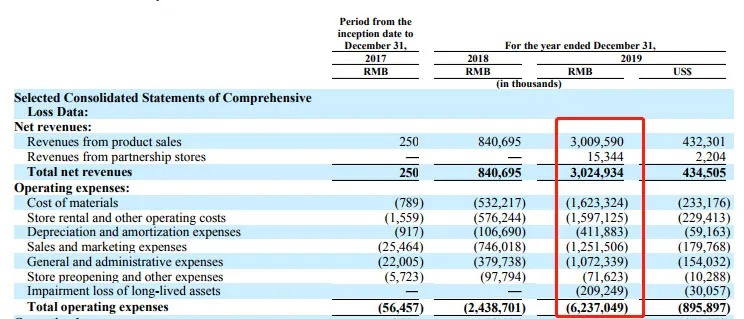 瑞幸不仅没凉,还盈利了