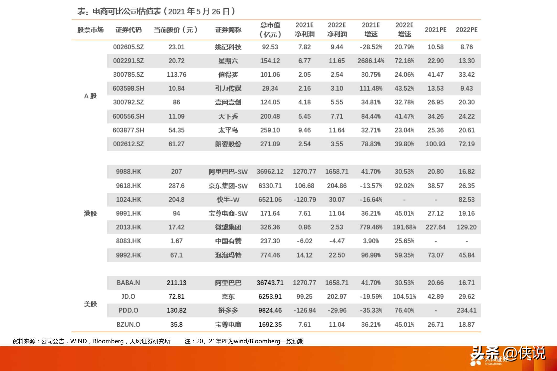 互联网传媒：Q1电商业绩总结及618前瞻