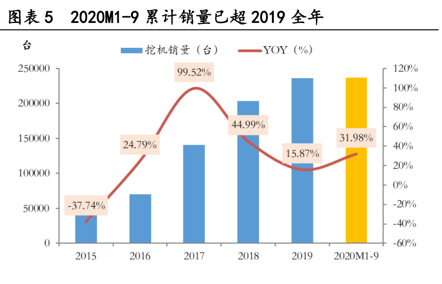 工程机械行业专题报告：存量市场，抱紧龙头