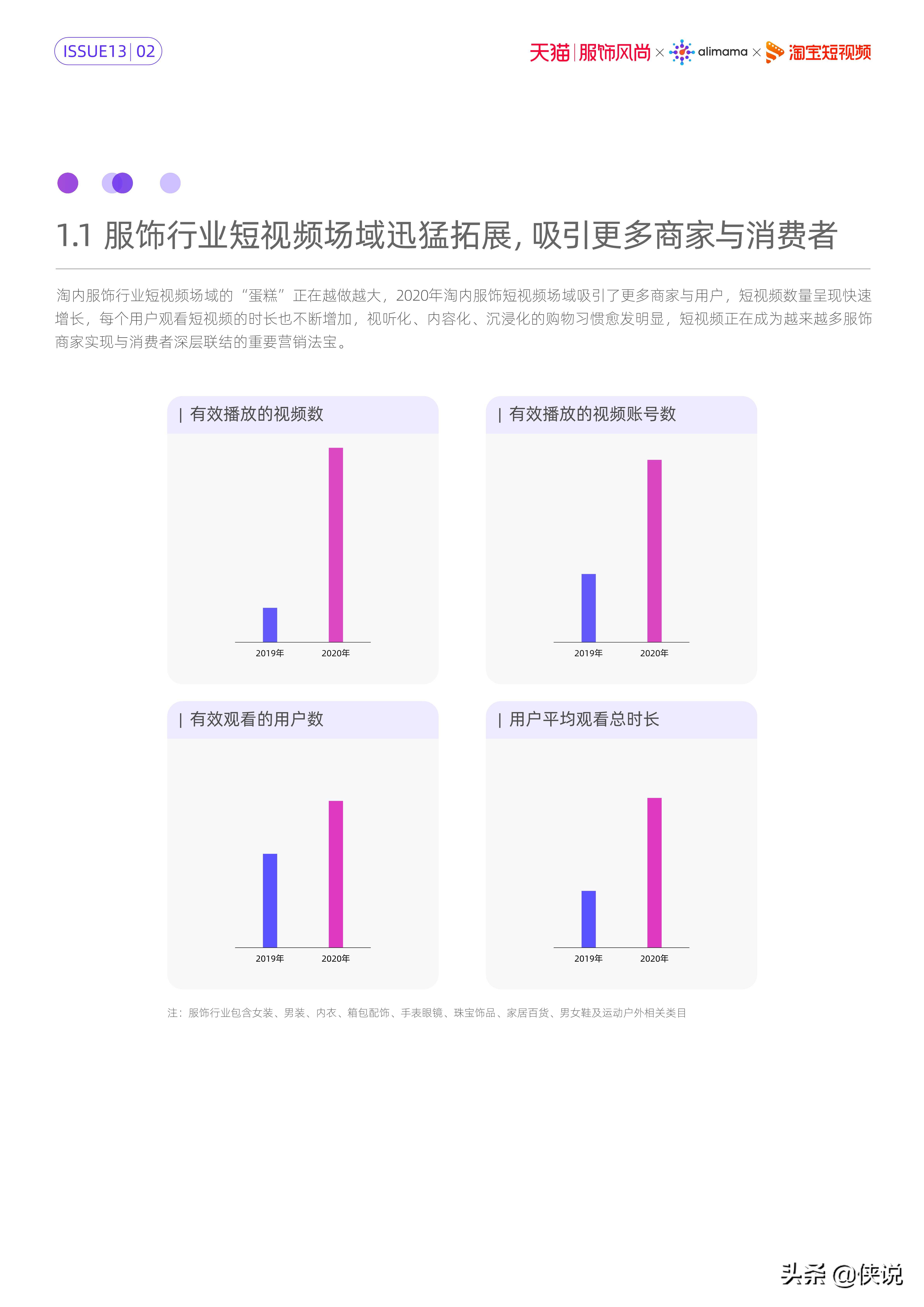 服饰风尚短视频内容策略洞察（阿里妈妈）