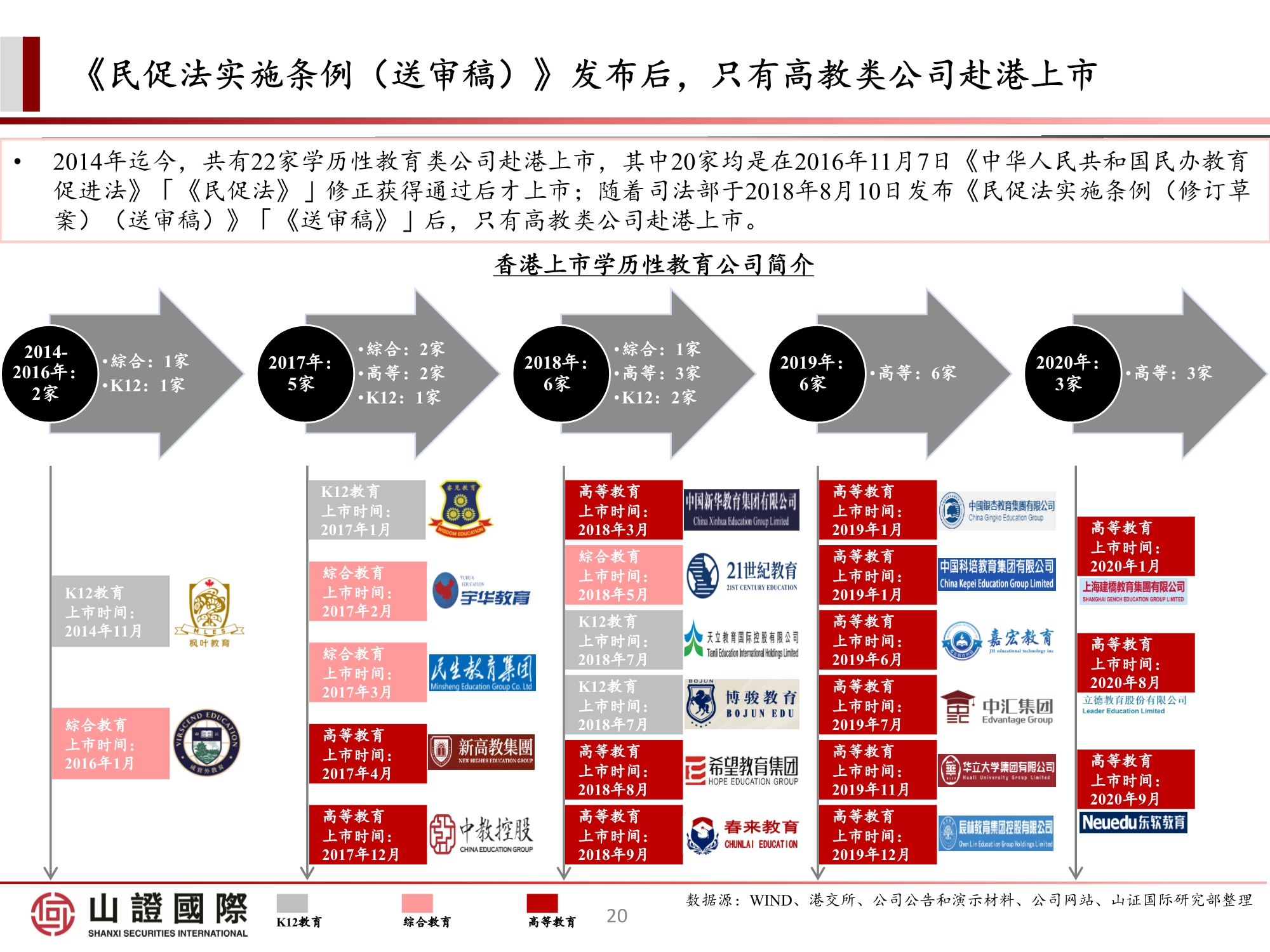 高教板块专题研究报告：政策尘埃落定，高教股踏上估值修复之路