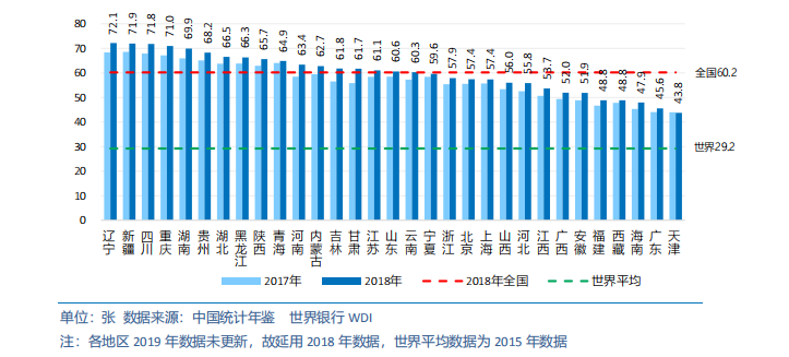中国各省级区域发展对比启示及政策建议2020