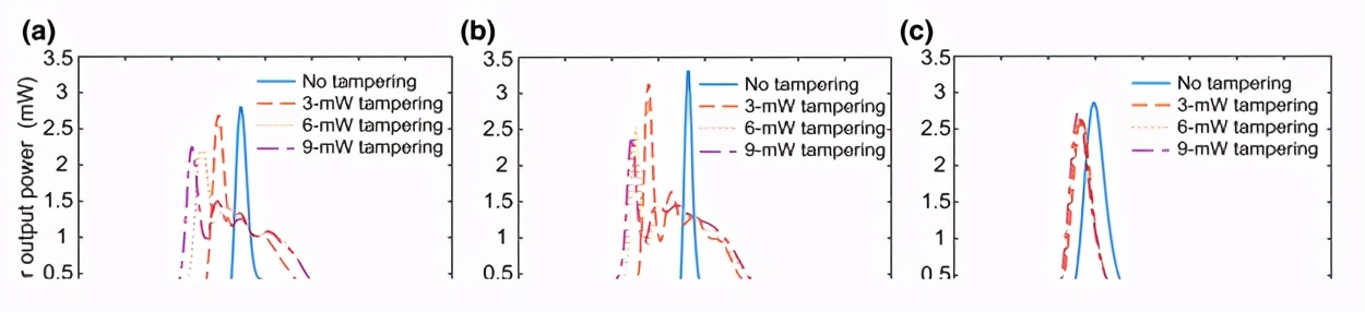 探秘量子黑客：用攻击研究推动量子通信实际安全性的完善