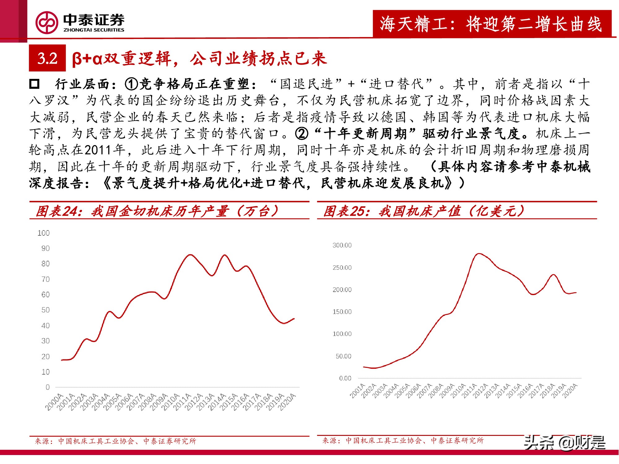 机床行业深度报告：新能源车爆发，机床迎来新机遇