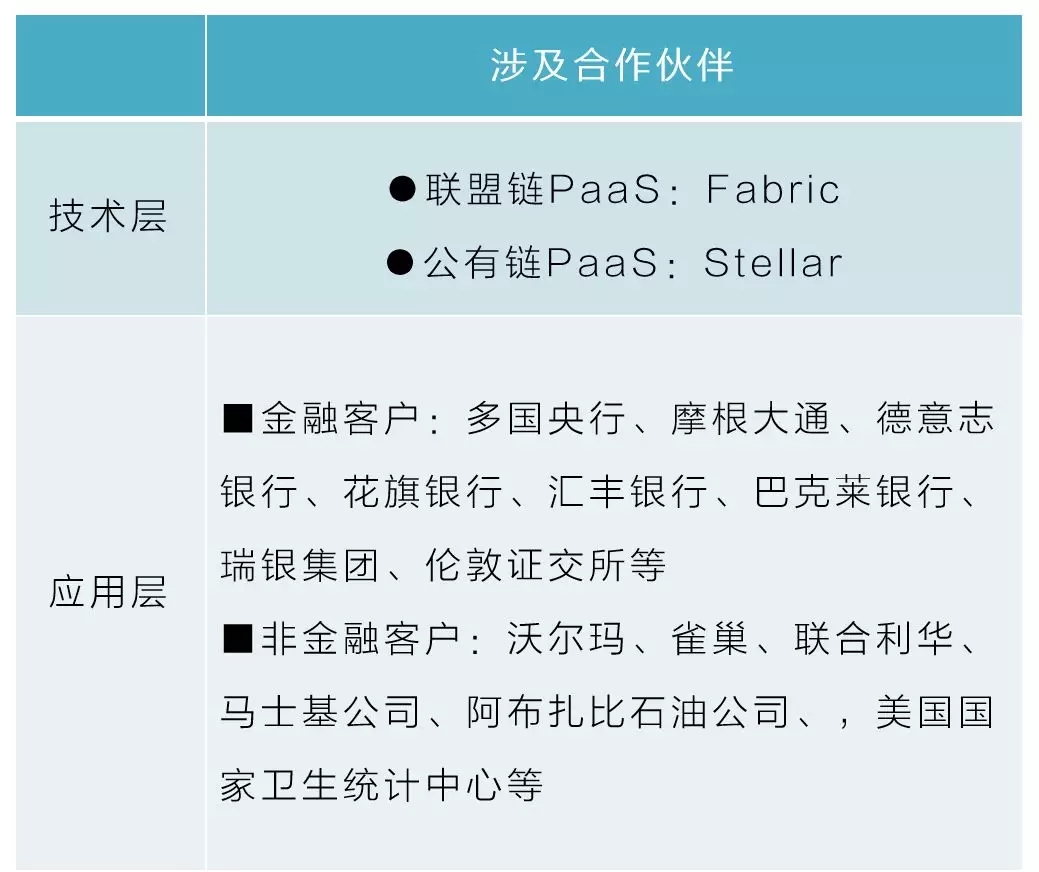 科技巨头IBM，跟上时代的脚步吗？