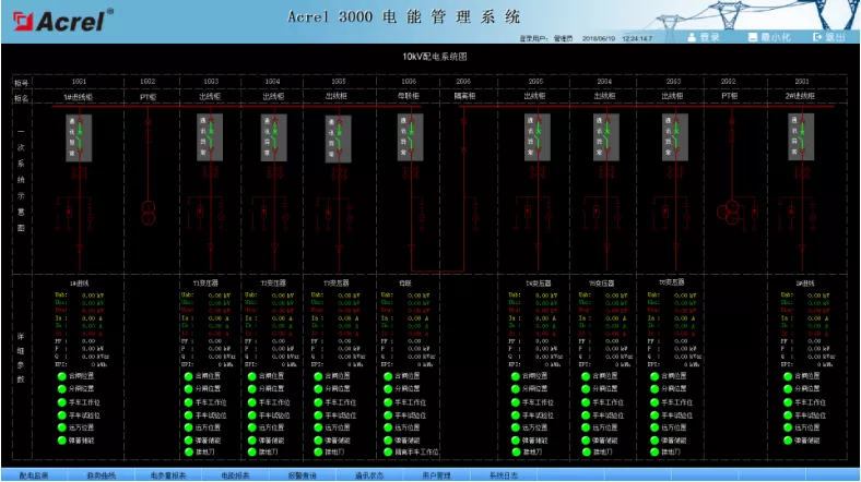 Acrel-3000电能计量管理系统