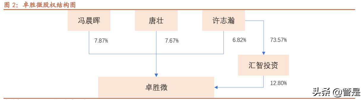 卓胜微深度解析：站在第二成长曲线起点