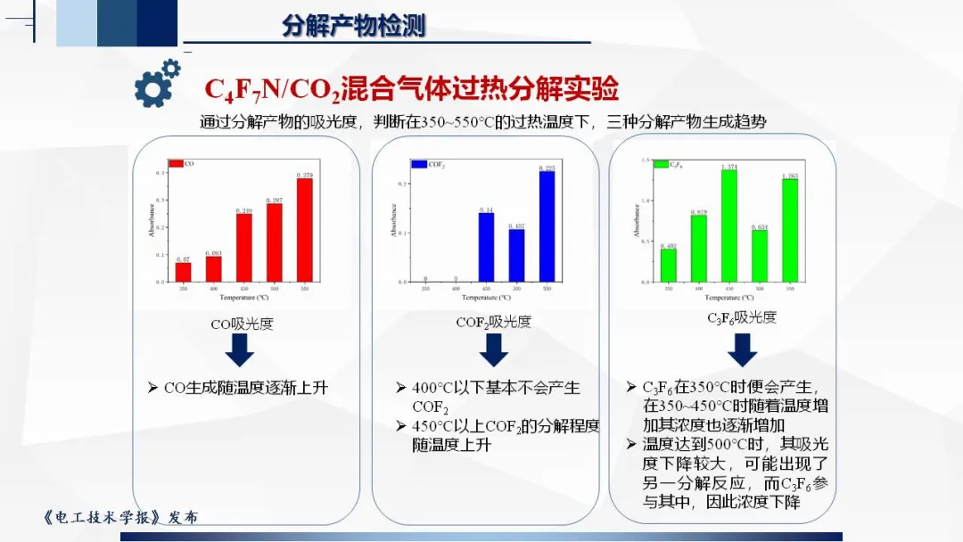 湖北工业大学张晓星教授：光谱检测技术在环保气体研究中的应用