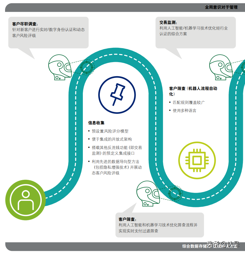 科技助力金融犯罪管理转型专题研究报告