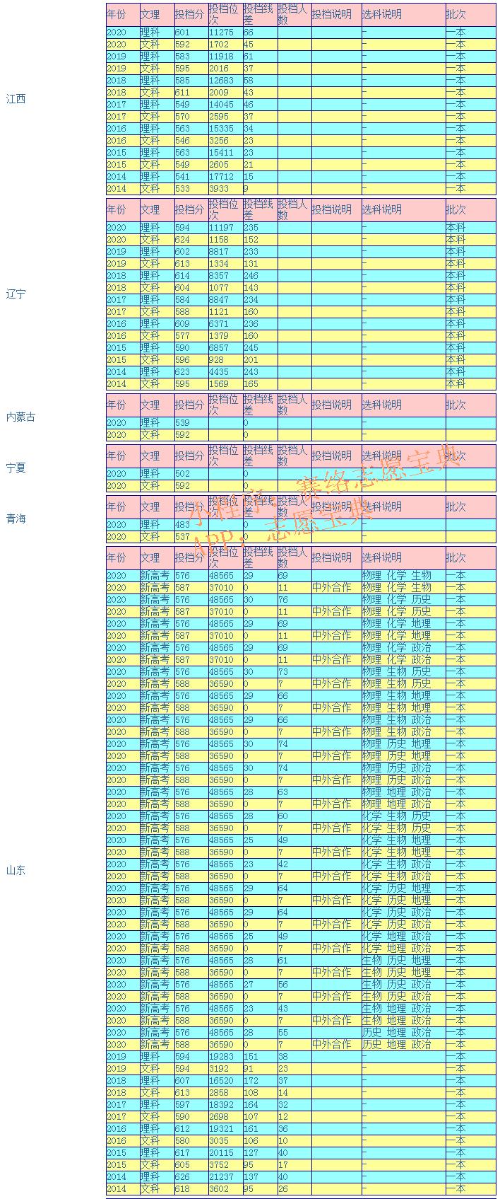 东北师范大学值得读吗,东北师范大学什么档次(图6)