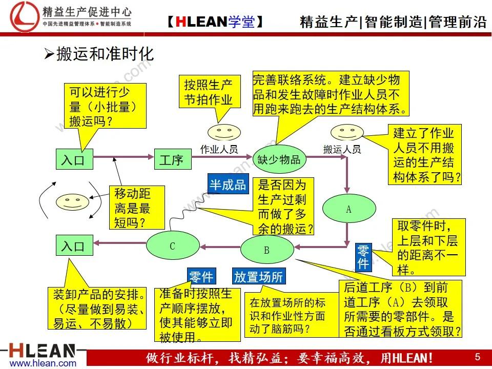 TPS—丰田生产方式系列课程（六）