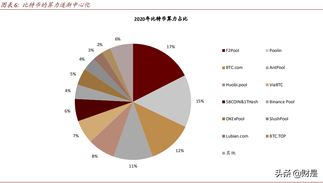 数字货币研究报告：DCEP试点快速推广，银行APP又一机遇