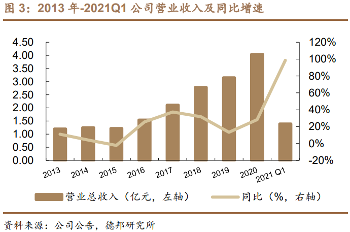 联瑞新材专题研究：高精尖硅微粉龙头，下游需求景气向上