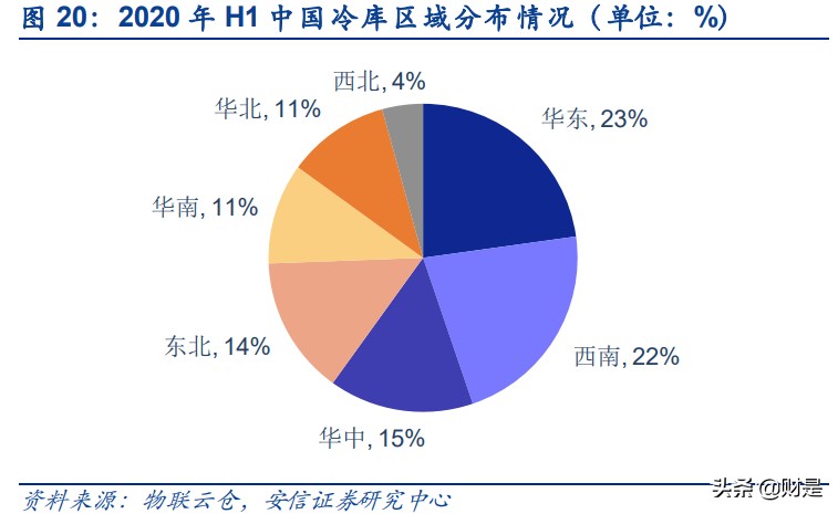 餐饮行业深度分析：回望美国餐饮历程，看中国餐饮发展趋势