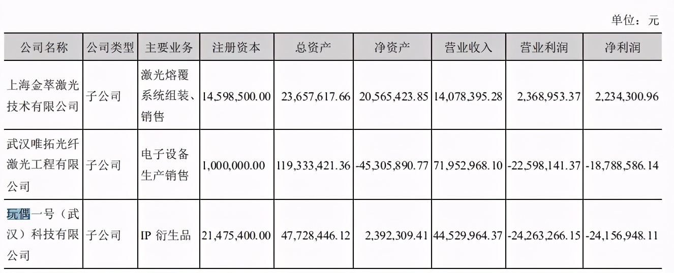 有了1621台售货机的IP小站，2020年净亏2400万