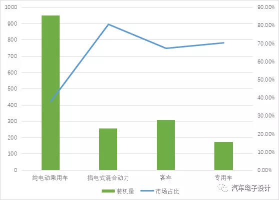 五月动力锂电池领域分析