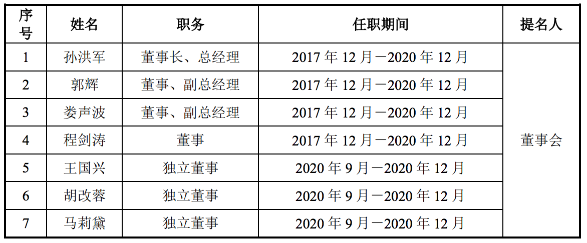 深扒艾为电子：内部借钱购股、购房，以贷还贷，研发、负债等待解