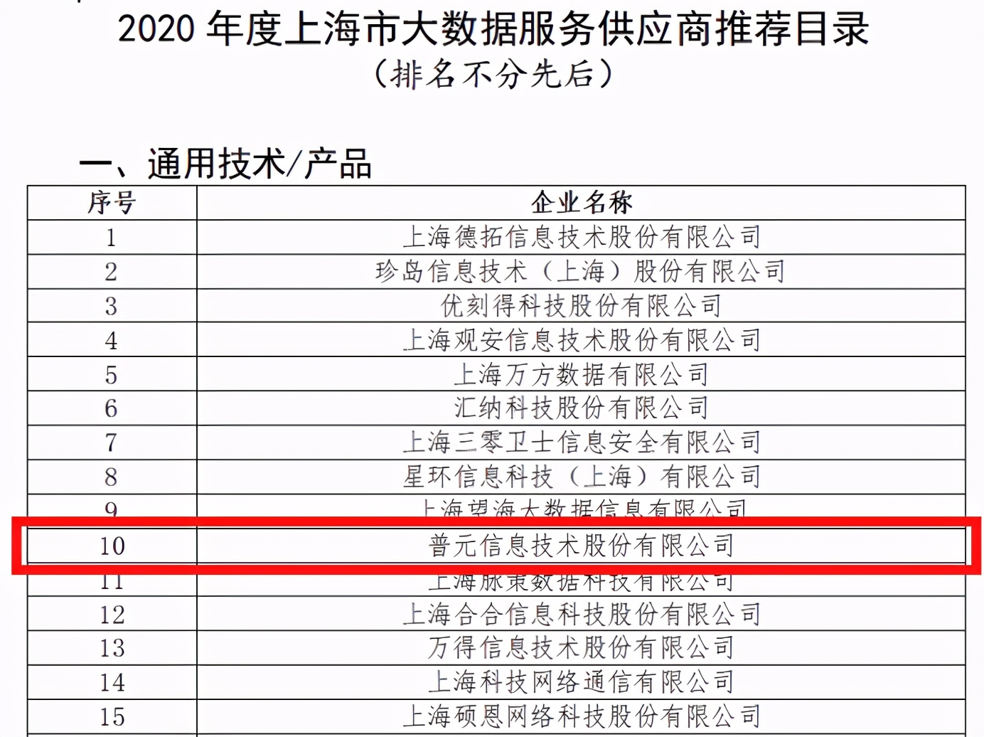 普元信息入选大数据服务供应商推荐目录 数字化应用实现业务赋能