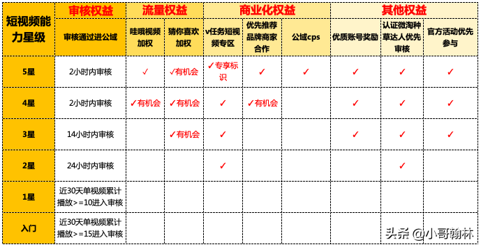 这个双十一，短视频是主角，但你知道短视频该怎么做吗？