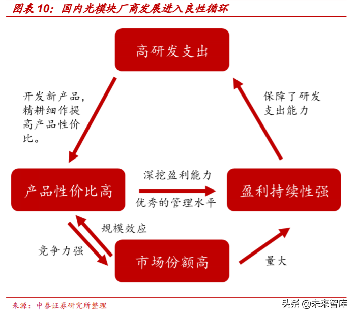 光模块专题报告：在变革中的光模块市场把握本土化机遇