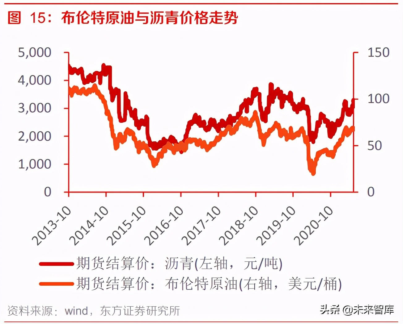 高分子防水卷材行业研究报告：市占率低成长性好，市场空间超百亿