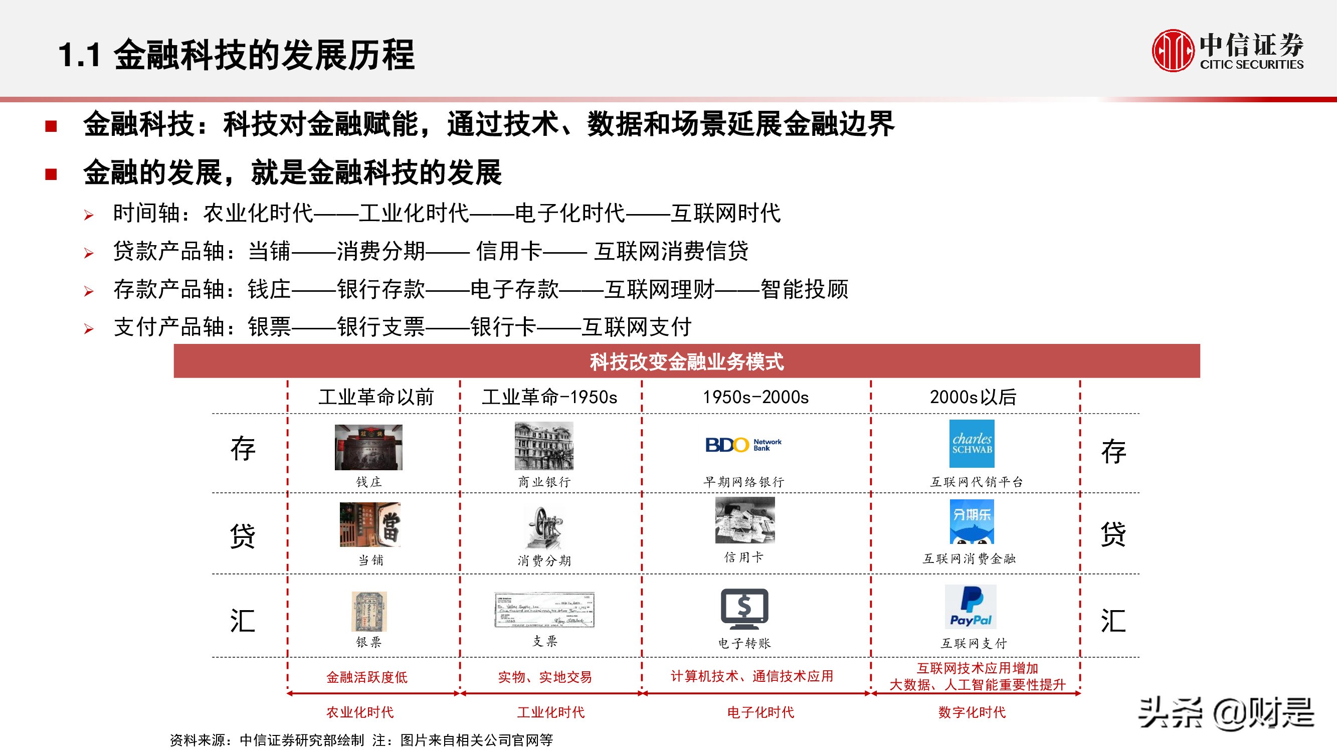 金融科技公司盈利模式和估值逻辑专题研究报告