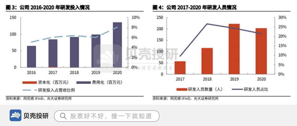 开发医疗机构7500家，一品红销售能力覆盖全国