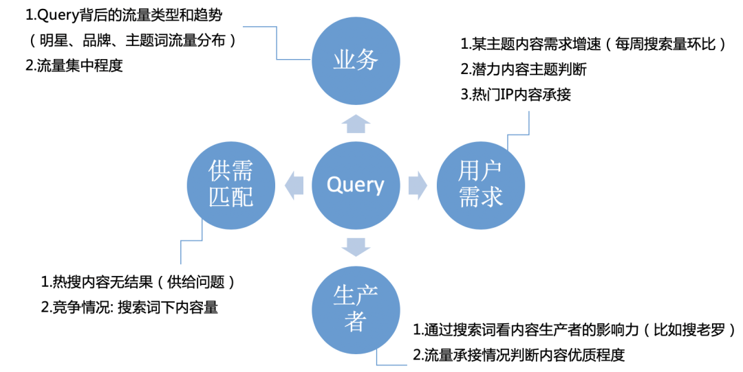 TikTok抖音国际版留存背后的数据和算法推演