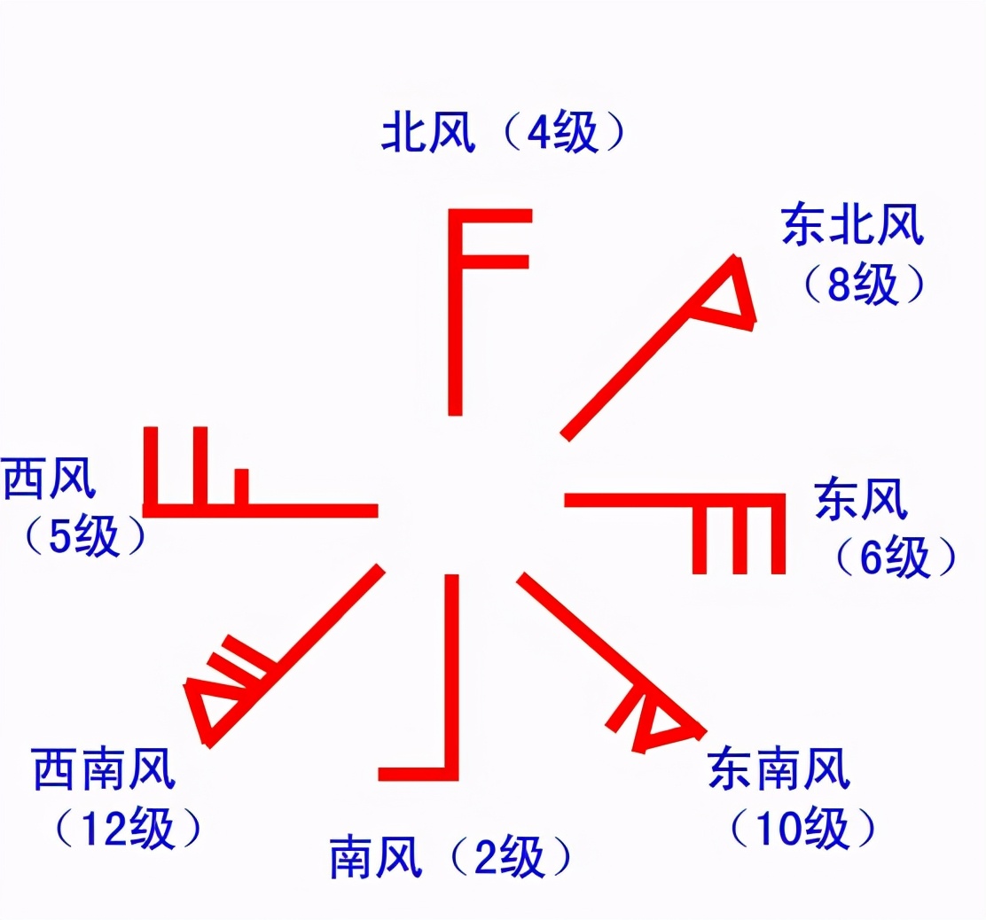 建筑电气、水暖、通风工程图形符号大全word版-机电天下-建筑机电技术服务平台