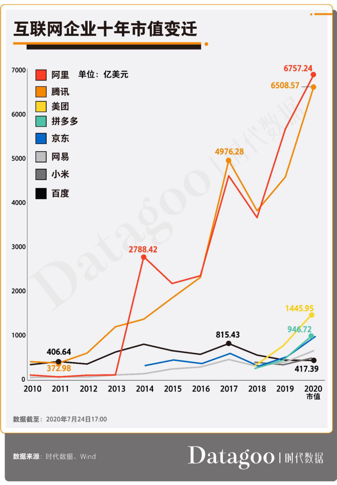 百度沒落的十年，李彥宏敗在哪里