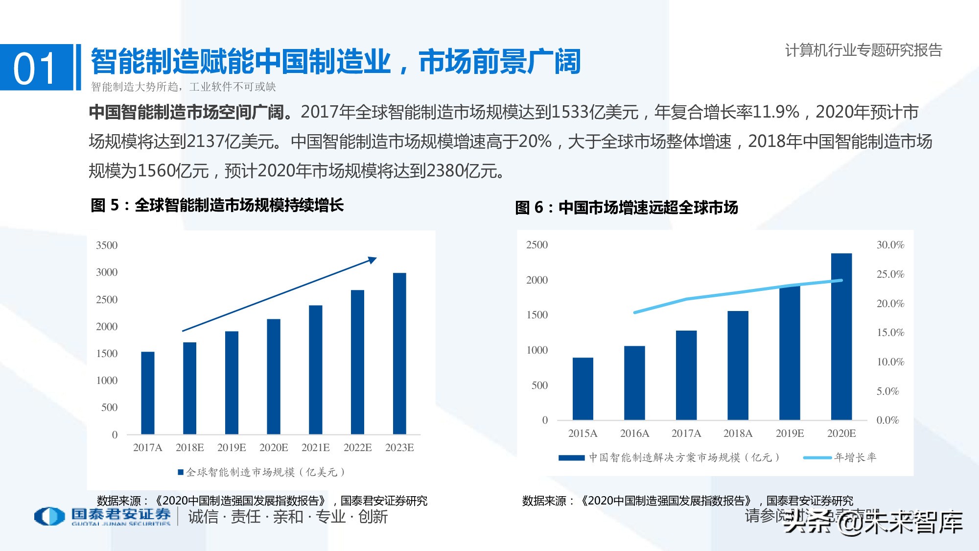 工业软件行业深度报告：智能制造助力制造业由大转强