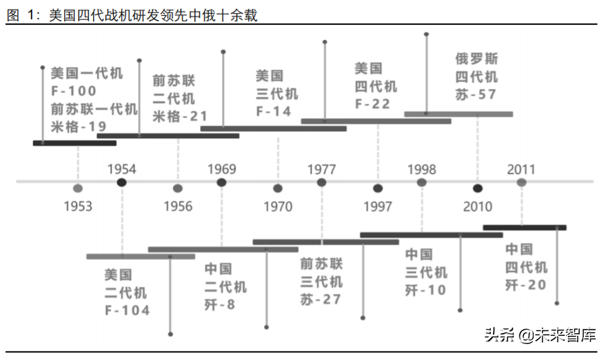 先进军机产业专题报告：美军F35战机全景剖析