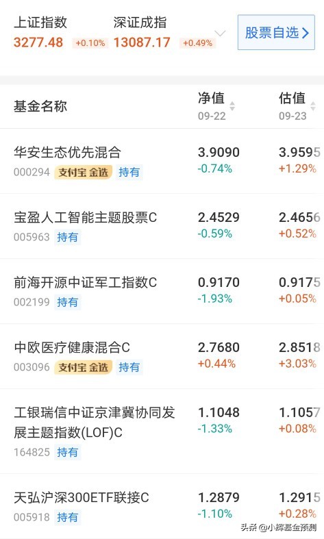9月23日小辉基金：生物医药中国最强