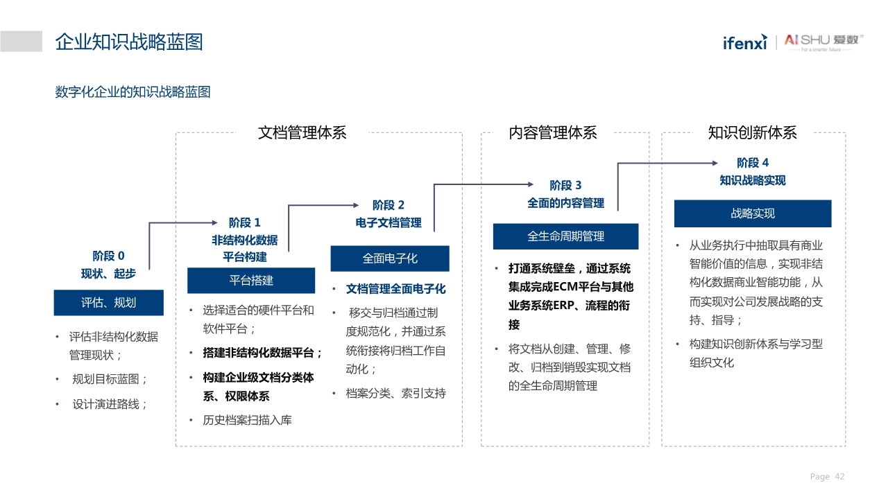 中国非结构化数据中台实践白皮书