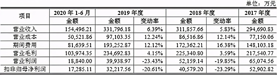 爱慕内衣张荣明：成也钢圈，败也钢圈？