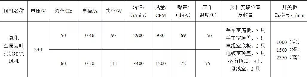 開關設備輔助風機的安裝方式及控制電路設計方案